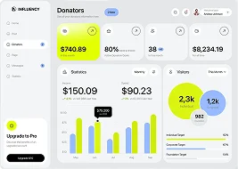 Sales Dashboard